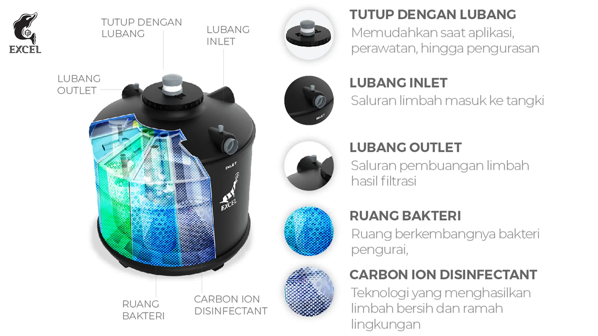 bio septic tank EXCEL