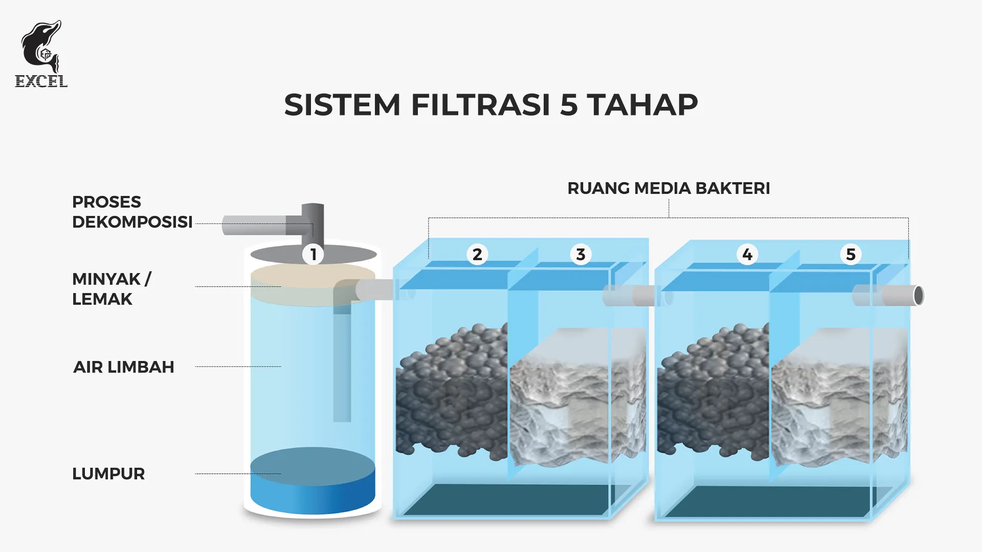 bio septic tank merek Excel