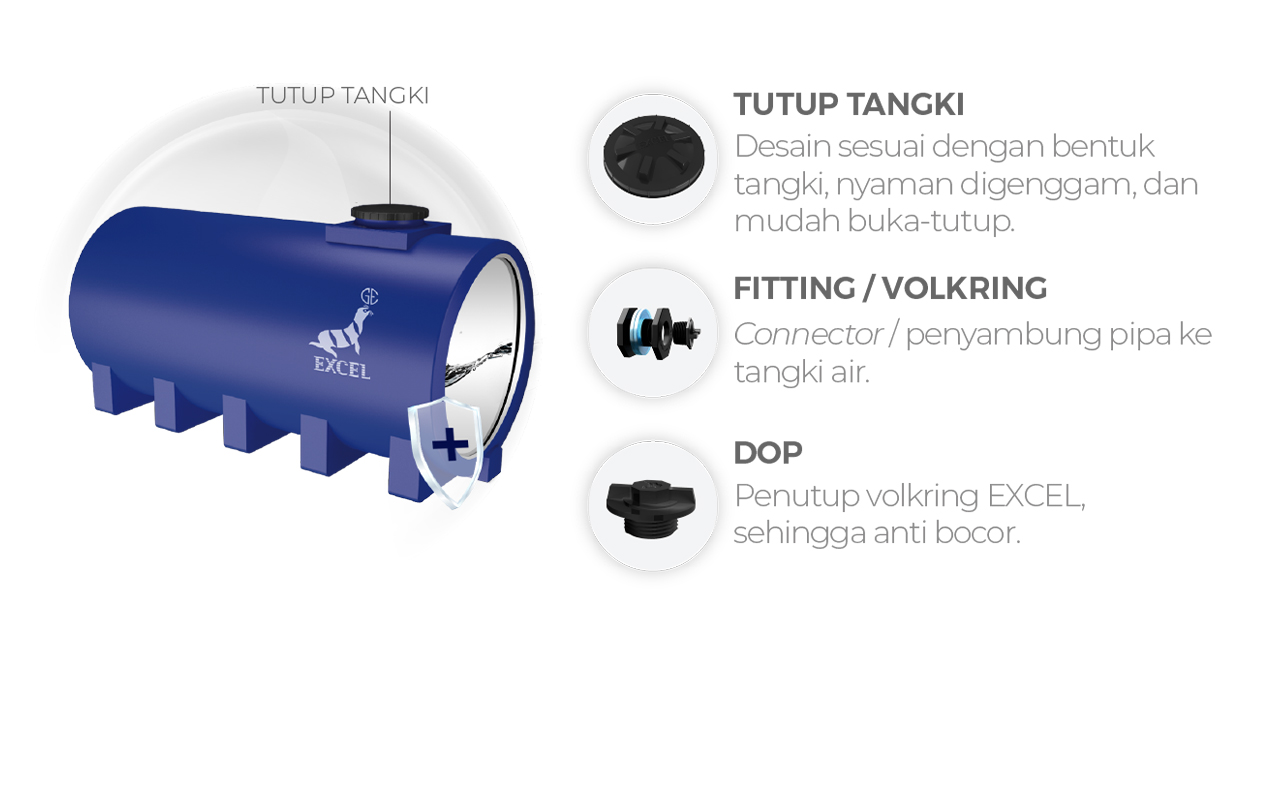 Aksesoris Tangki Horizontal Industri | Roto