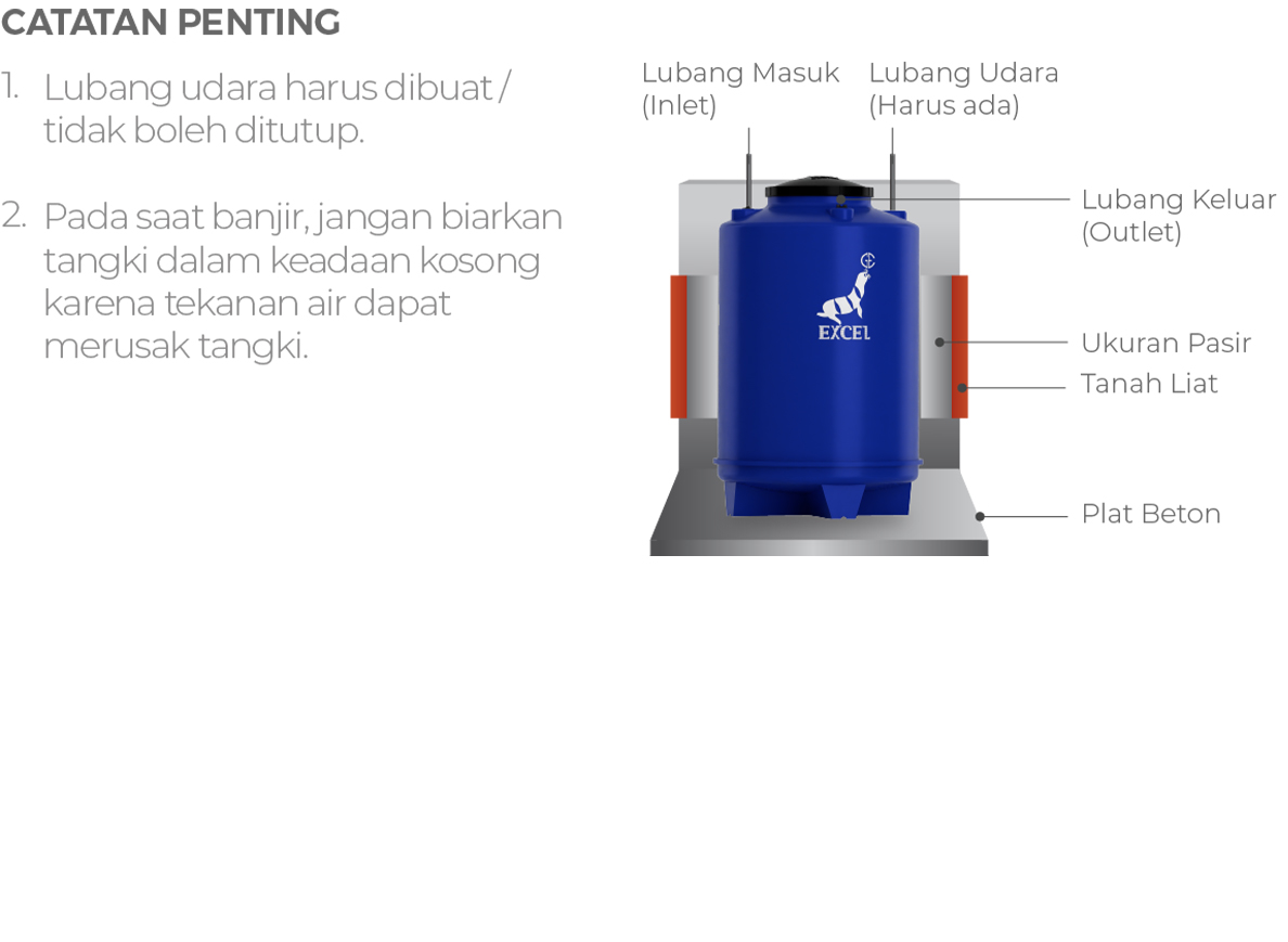 Cara Pasang Tangki Tanam / Pendam | Roto