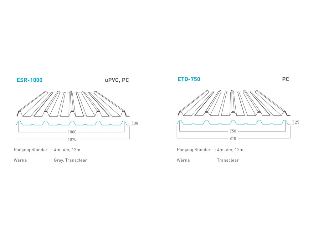 Gambar Ukuran Lengkap Atap uPVC Excel dan Spesifikasinya 6